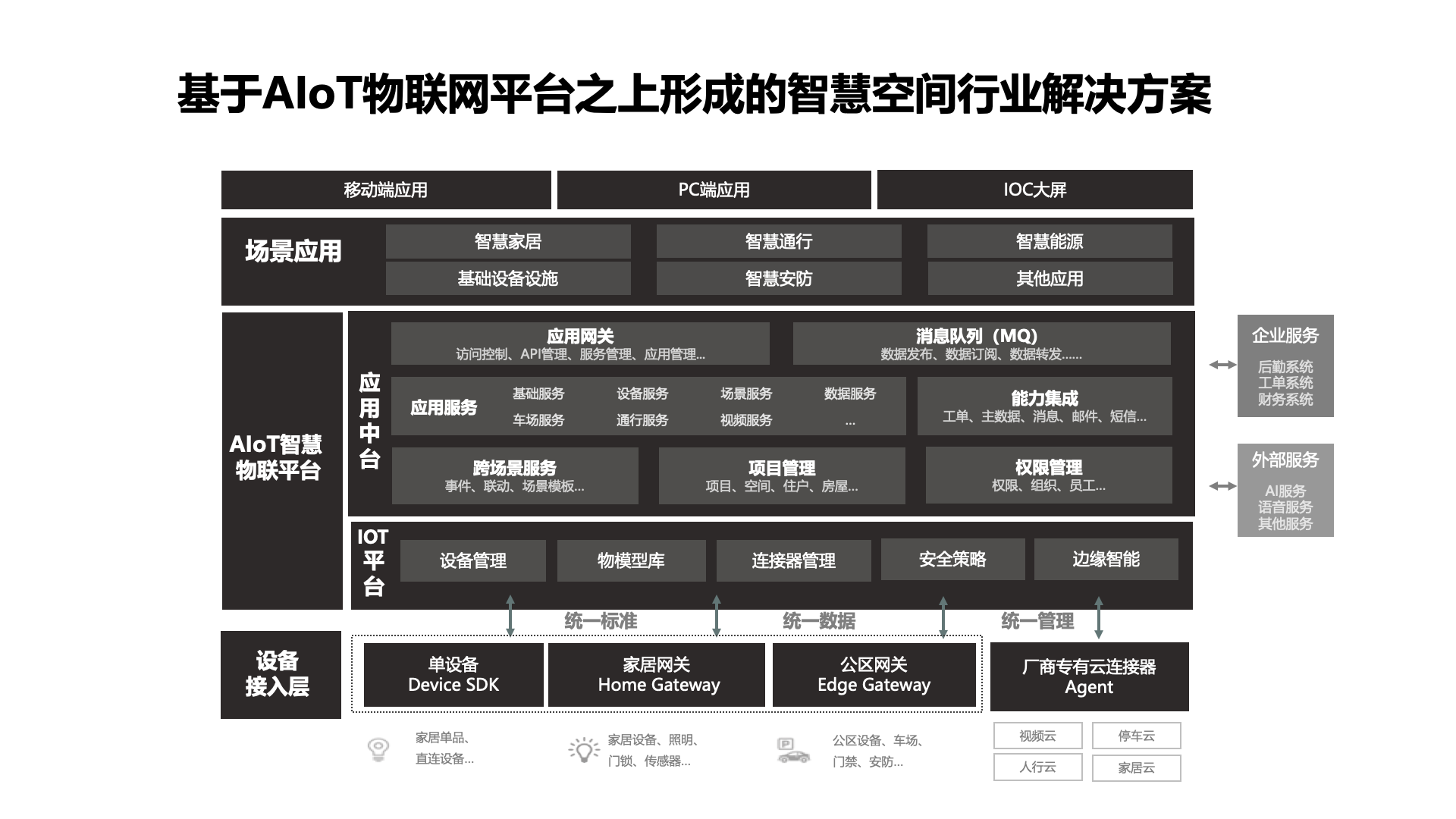 IOT物联网平台